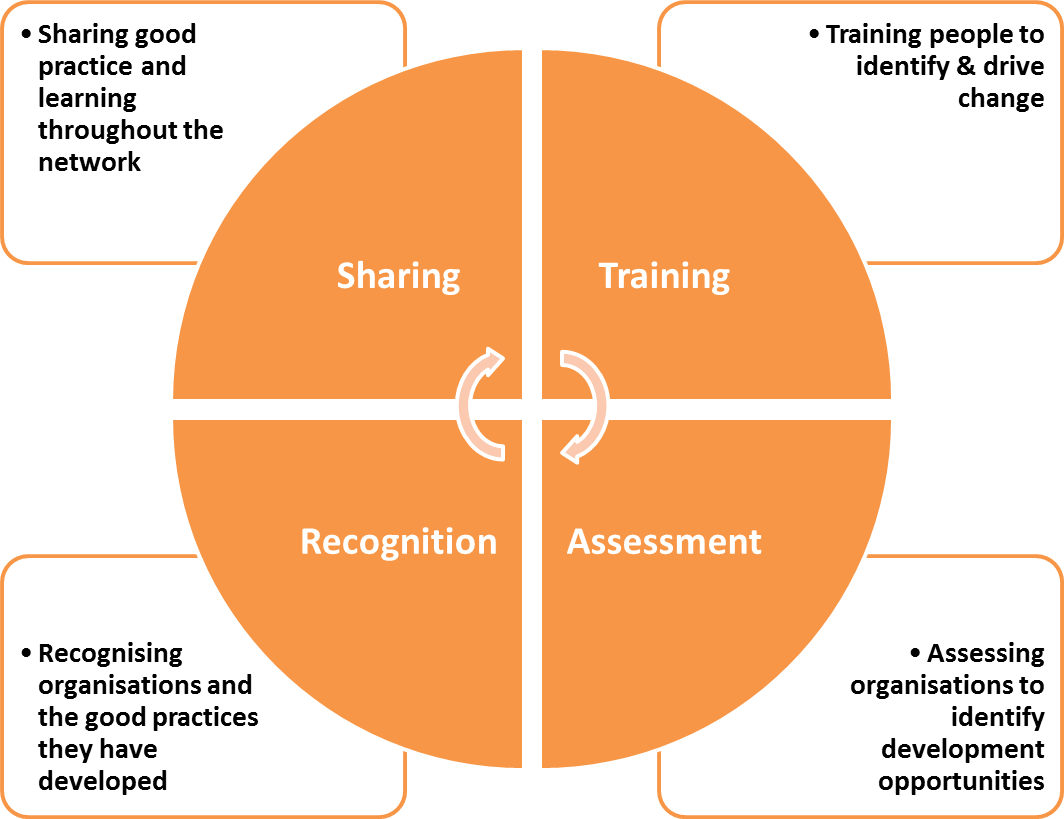 Enhance_peer_assessment