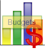 testing solution budget testing solution budget